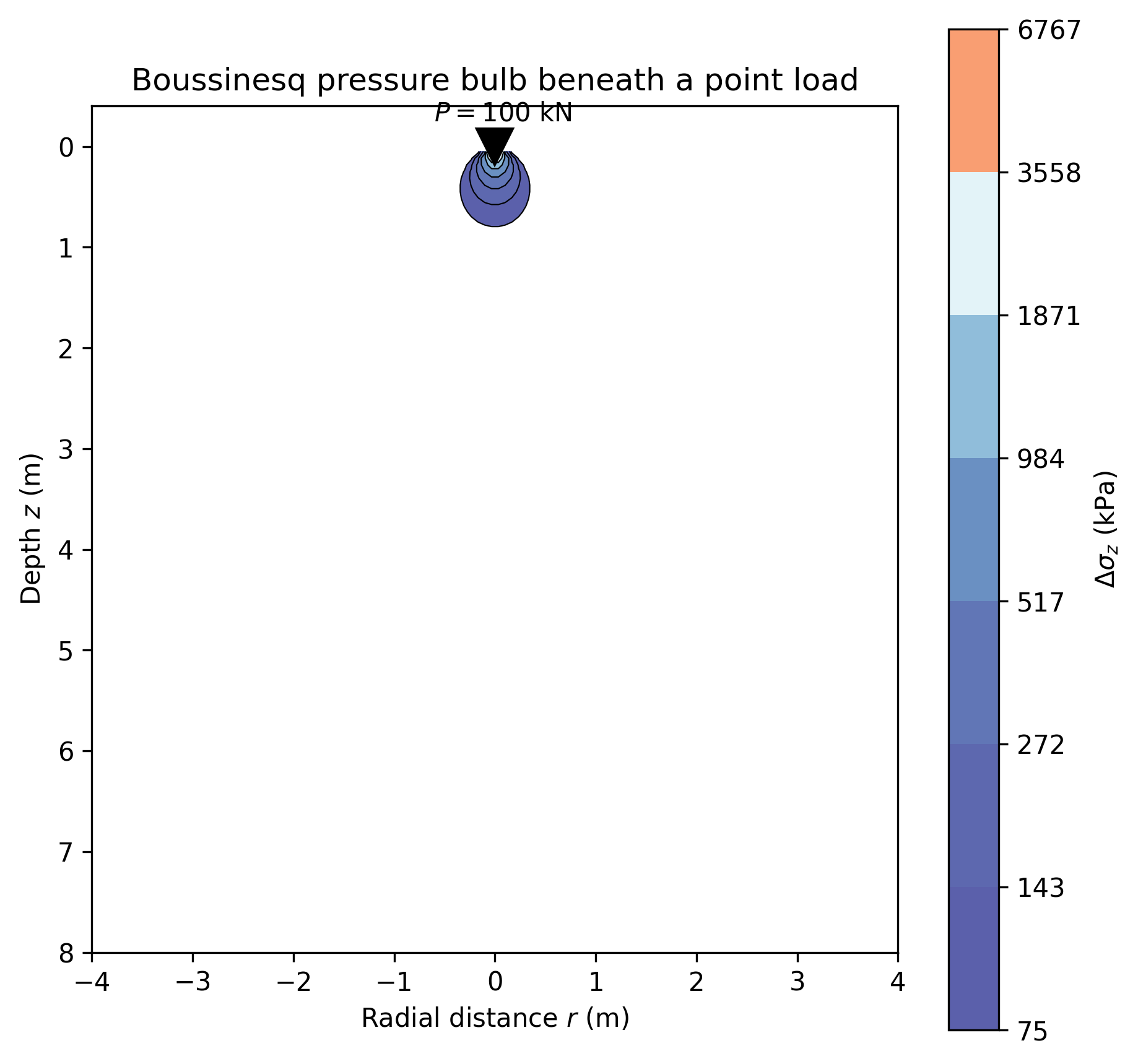 Pressure bulb